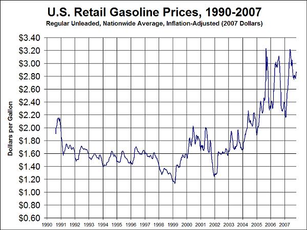natural gas prices 2011. Natural Gas Prices 10