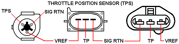 Throttle Position Sensor (TPS) Operation & Test - The Ranger Station
