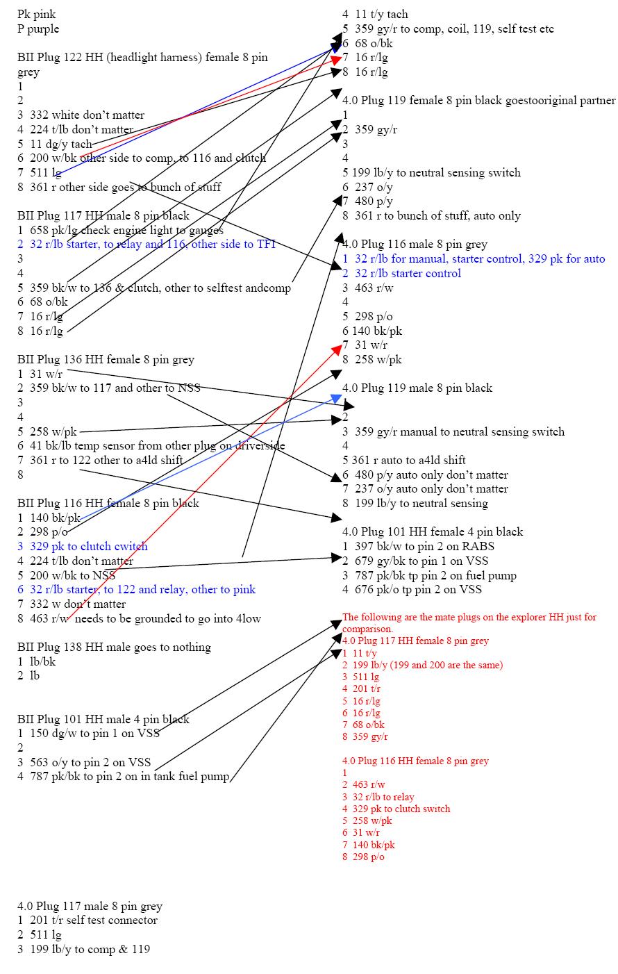 Ford Ranger Headlight Switch Wiring Diagram from www.therangerstation.com