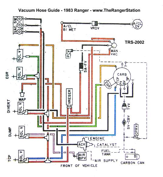 Vacuum turbo line diagram 350 What does