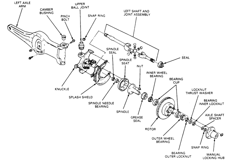 91 Explorer Auto Hub Question