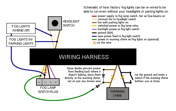 Fog Light Wiring Diagram from www.therangerstation.com