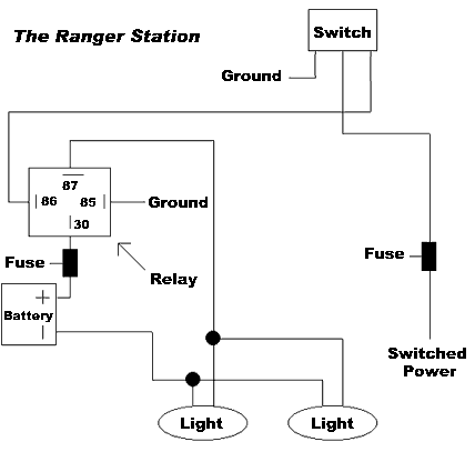 Using Relays To Wiring Off Road Lights And Accessories