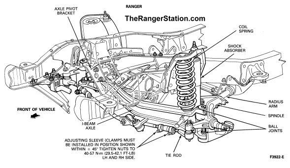 The Ford Ranger Front Suspension