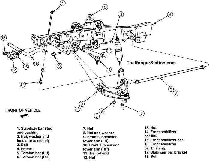 The Ford Ranger Front Suspension : The Ranger Station
