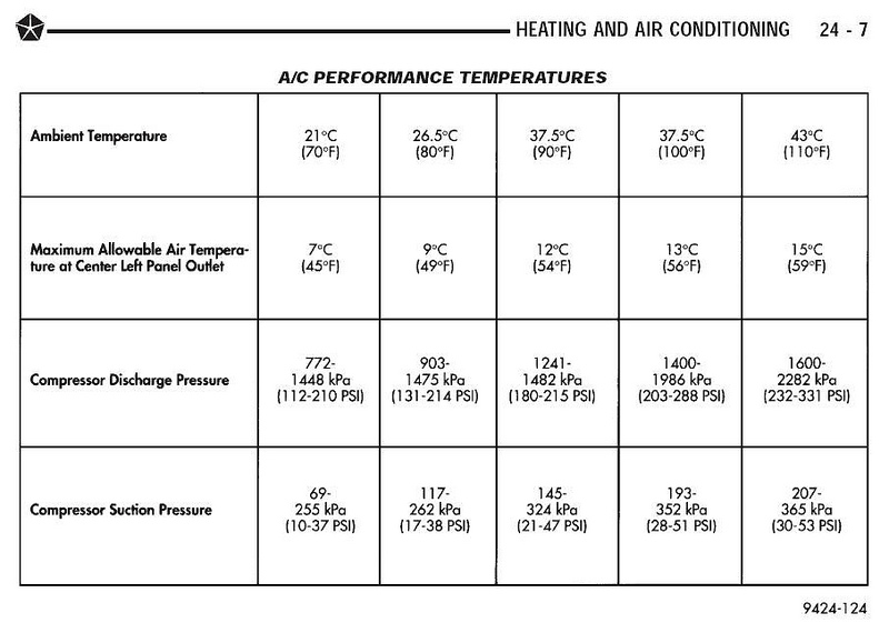 Ford Orifice Tube Color Chart