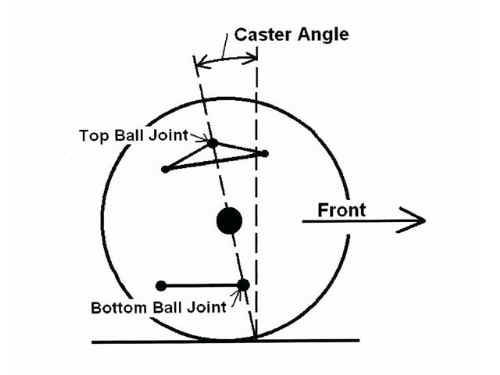 Caster jeep tech #2