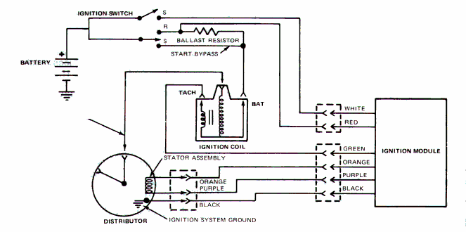 390 to 460 ignition? - Ford Truck Enthusiasts Forums