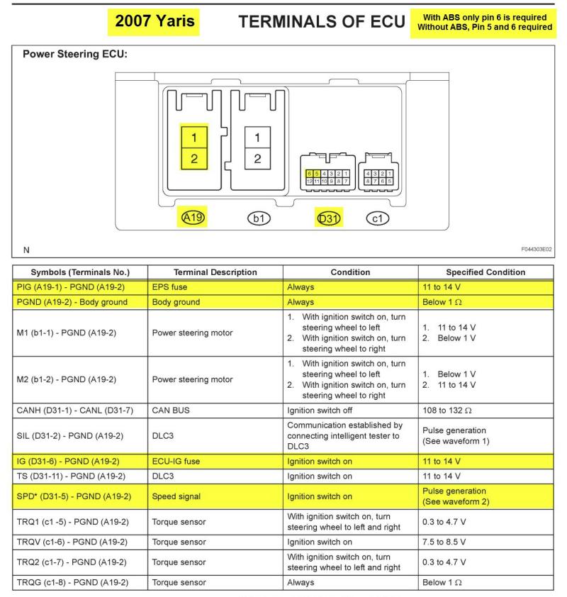 Toyota Electric Power Steering (EPS) Conversion - The Ranger Station