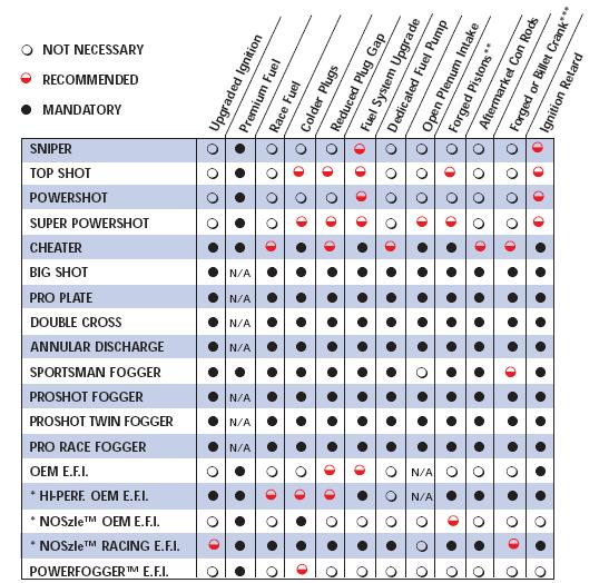 nitrous oxide systems jet chart