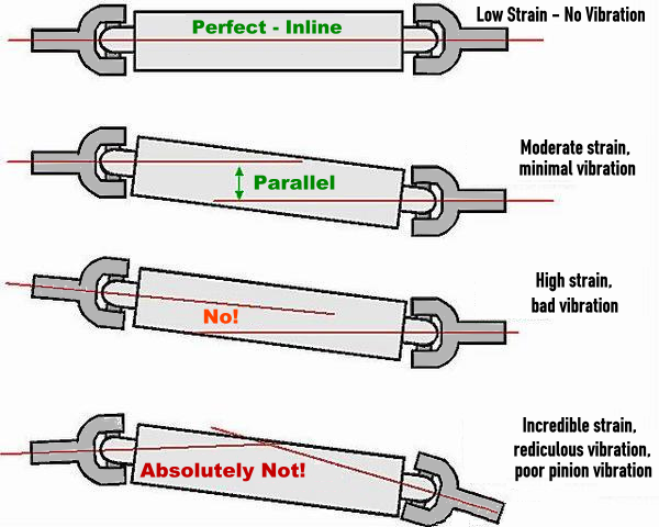 pinion_angle_bad_angles.PNG