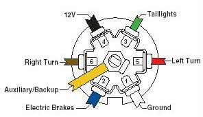 Trailer Light Wiring on Lights  Uses  Heavy Duty Landscaping Trailer  Car Trailer