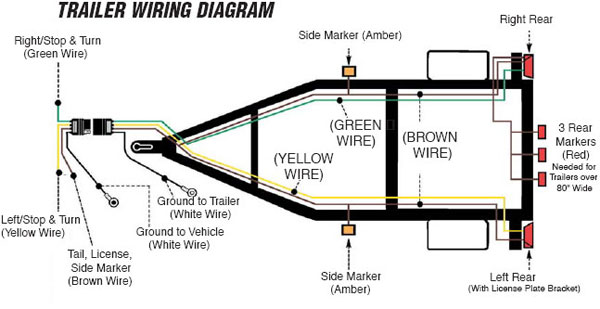 How To Wire Up The Lights  U0026 Brakes For Your Vehicle  U0026 Trailer