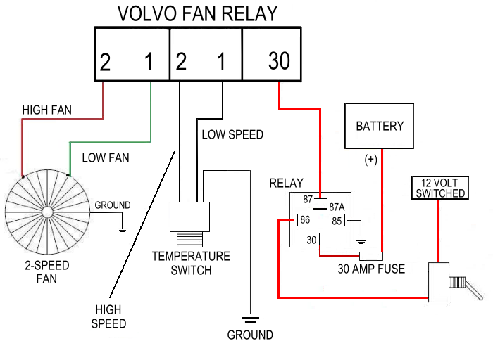 Volvo 240 electric fan conversion deals
