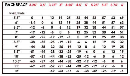 Dana 44 Axle Width Chart