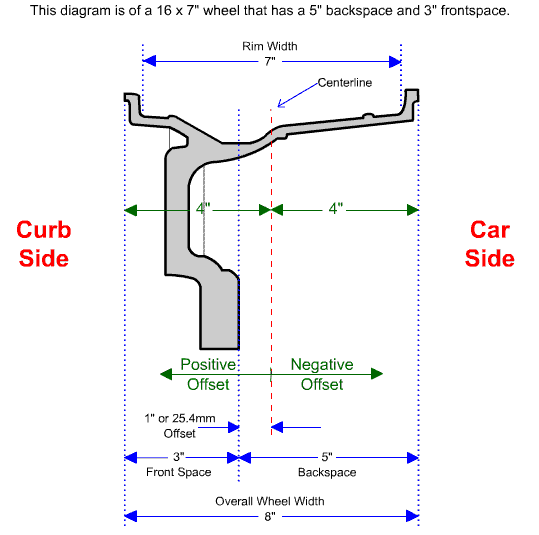 Ford Rim Offset Chart