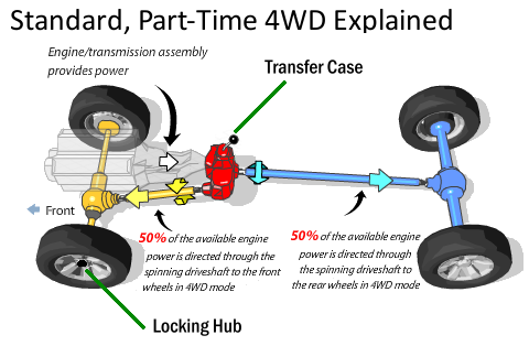 1998 ford ranger manual transmission diagram