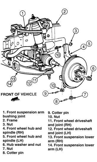 1998 ford ranger manual transmission diagram