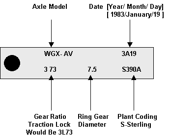 Mustang Rear End Width Chart