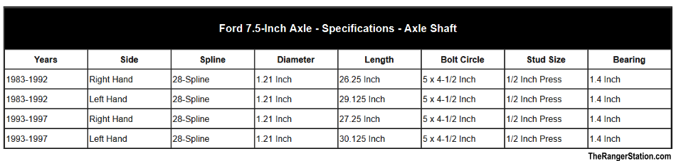 Dana 44 Axle Shaft Length Chart