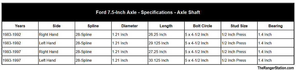 Ford Rear End Chart