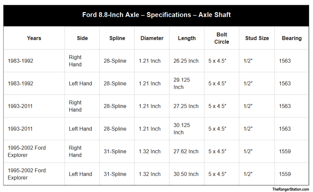 Ford Explorer 8.8 Rear End Width Chart | Wiring Schematic ...