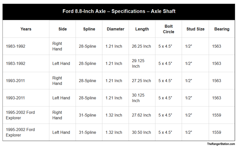 Ford Axle Code Chart