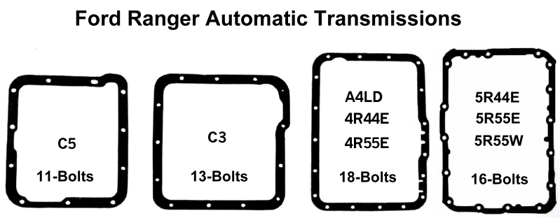 1993 f150 transmission identification