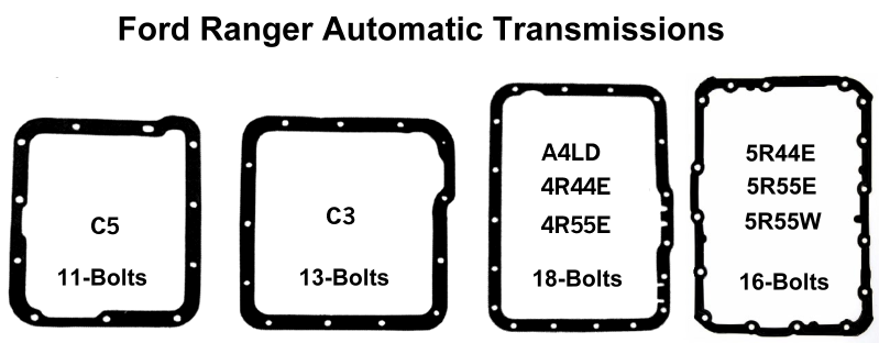 Ford Manual Transmission Identification Chart