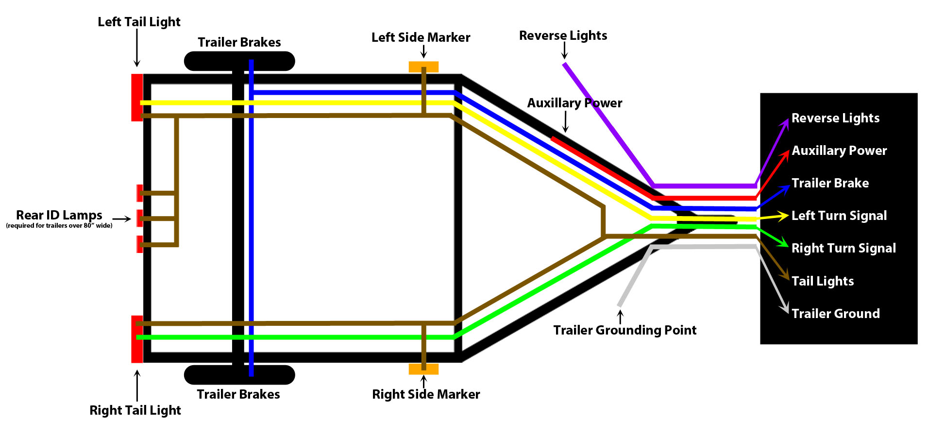Wiring For Trailer Lights - The Ranger Station  Wiring Diagram Enclosed Trailer 7 Way Plug Interior Lights    The Ranger Station