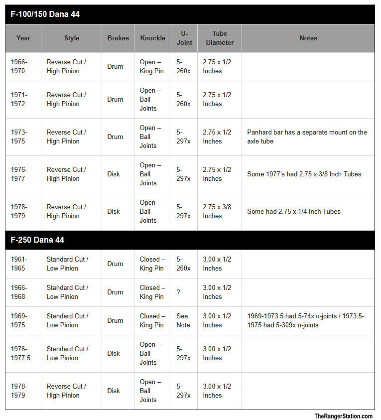 Ford Explorer 8 8 Rear End Width Chart