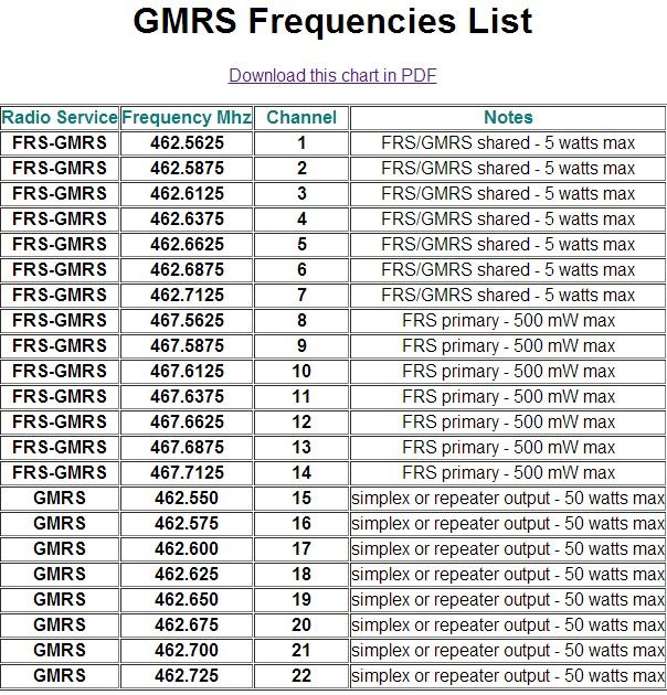 Vhf Frequency Chart