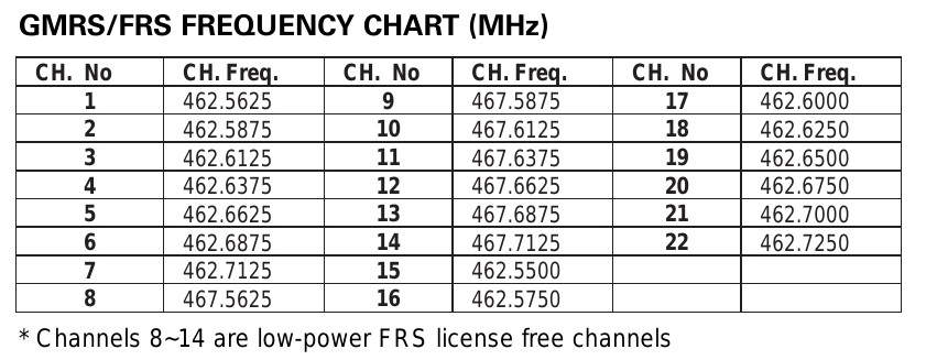 2 Way Radio Frequency Chart