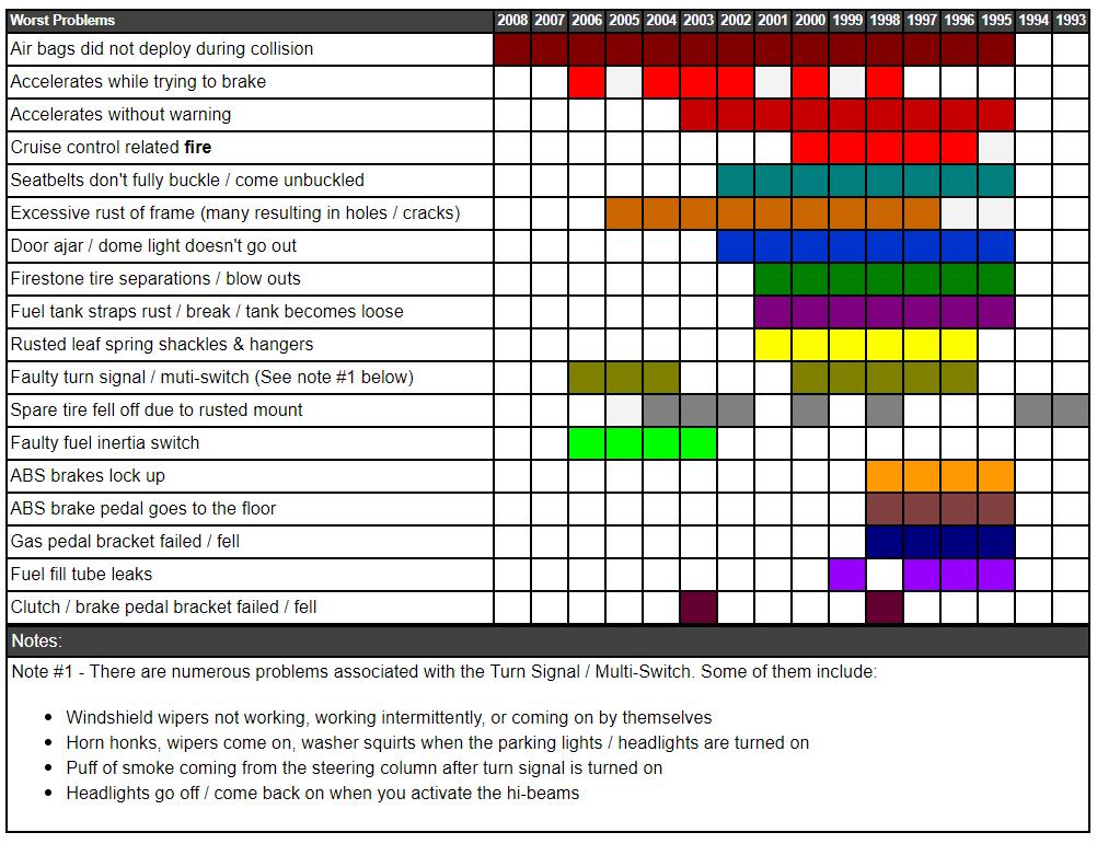 1995 Ford Ranger Towing Capacity Chart