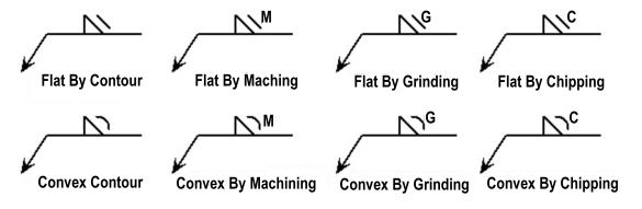 Trs Magazine How To Read Welding Symbols