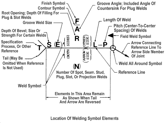 Plug Weld Hole Size Chart