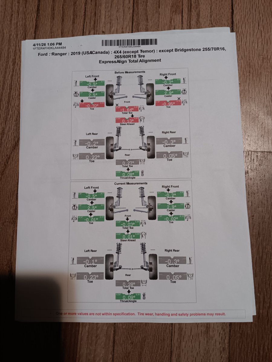 What did you do to your 2019 and up Ranger today?