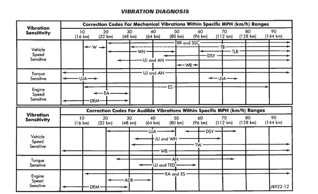 97 F250 HD vibration