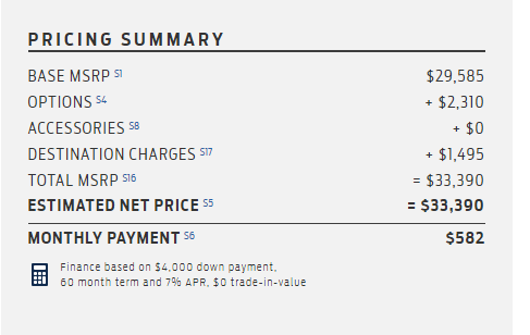 All '24 Rangers are STXs