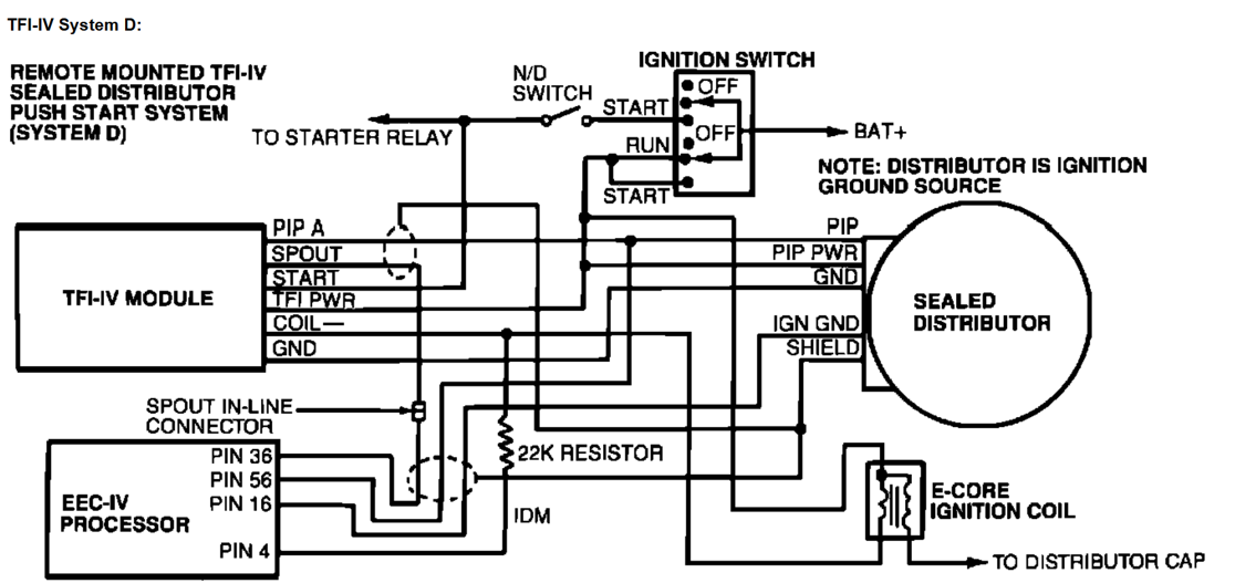 1994 Ford Ranger Splash - 5.0 EFI Swap - TFI, ICM, and Distributor