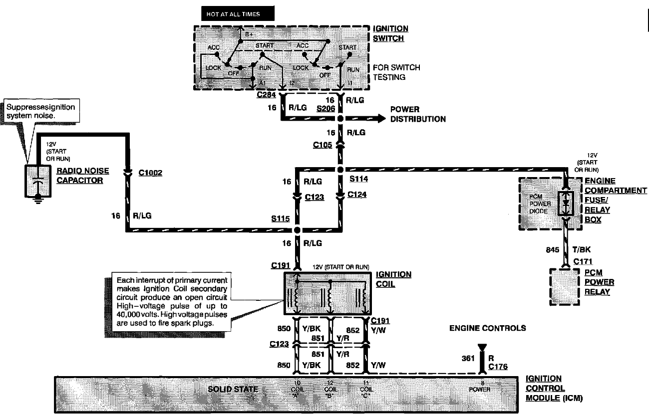94 ranger with no power to coil pack