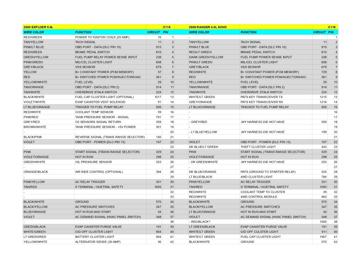 2000 5.0 TO 2006 4.0 SOHC - Sheet1(4)_page-0001.jpg