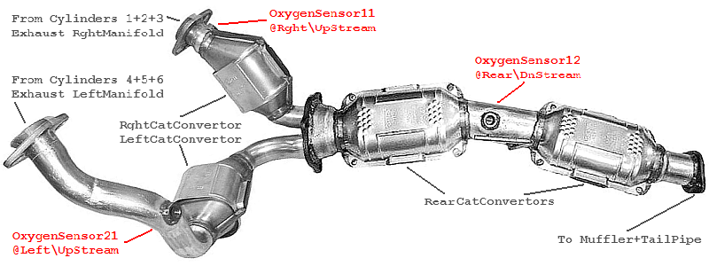 2001.Ford_Exha.OSensor##_0010_Locations.GIF