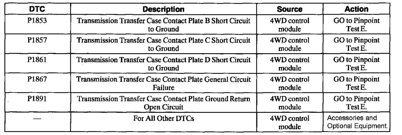 2002 4wd codes 2.png