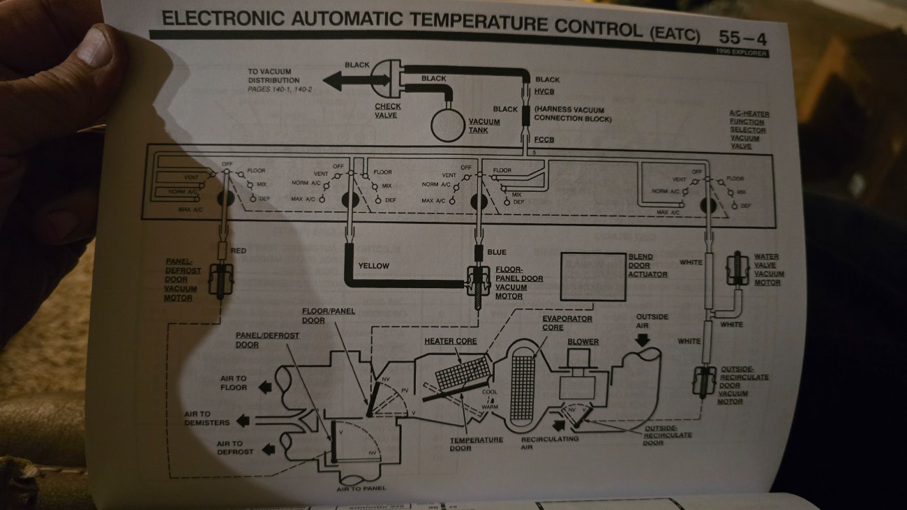 Looking for EATC Swap Write-up