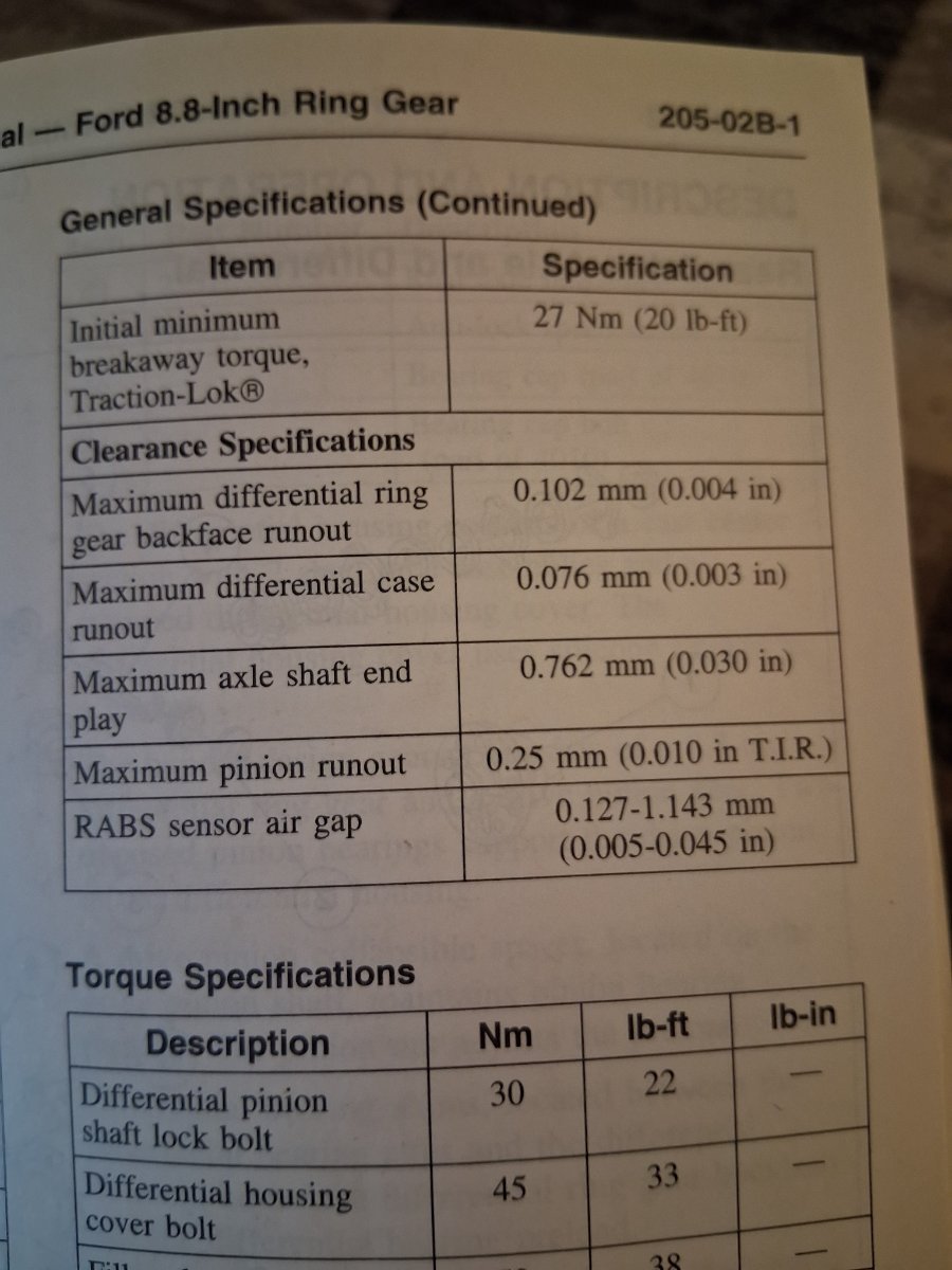 96 Ranger rear axle free play specs