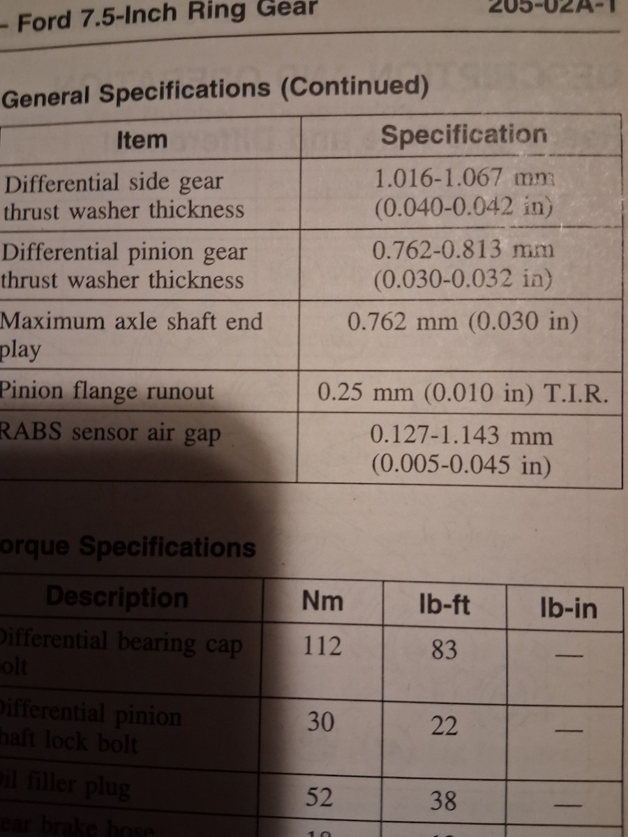 96 Ranger rear axle free play specs