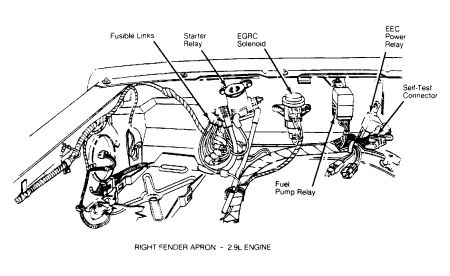1989 ford ranger 2.9 4x4 fusible link location between ecc and ecm