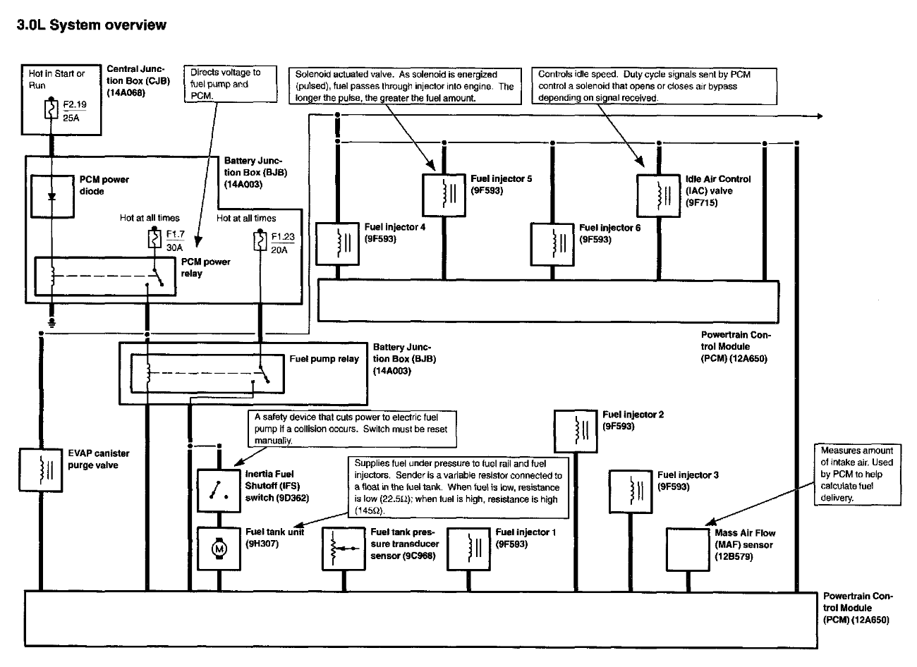 2003 3.l no start, no fuel pump, no obd connection to computer