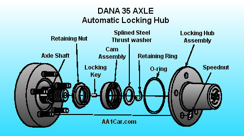 4wd_automatic_locking_hub.jpg